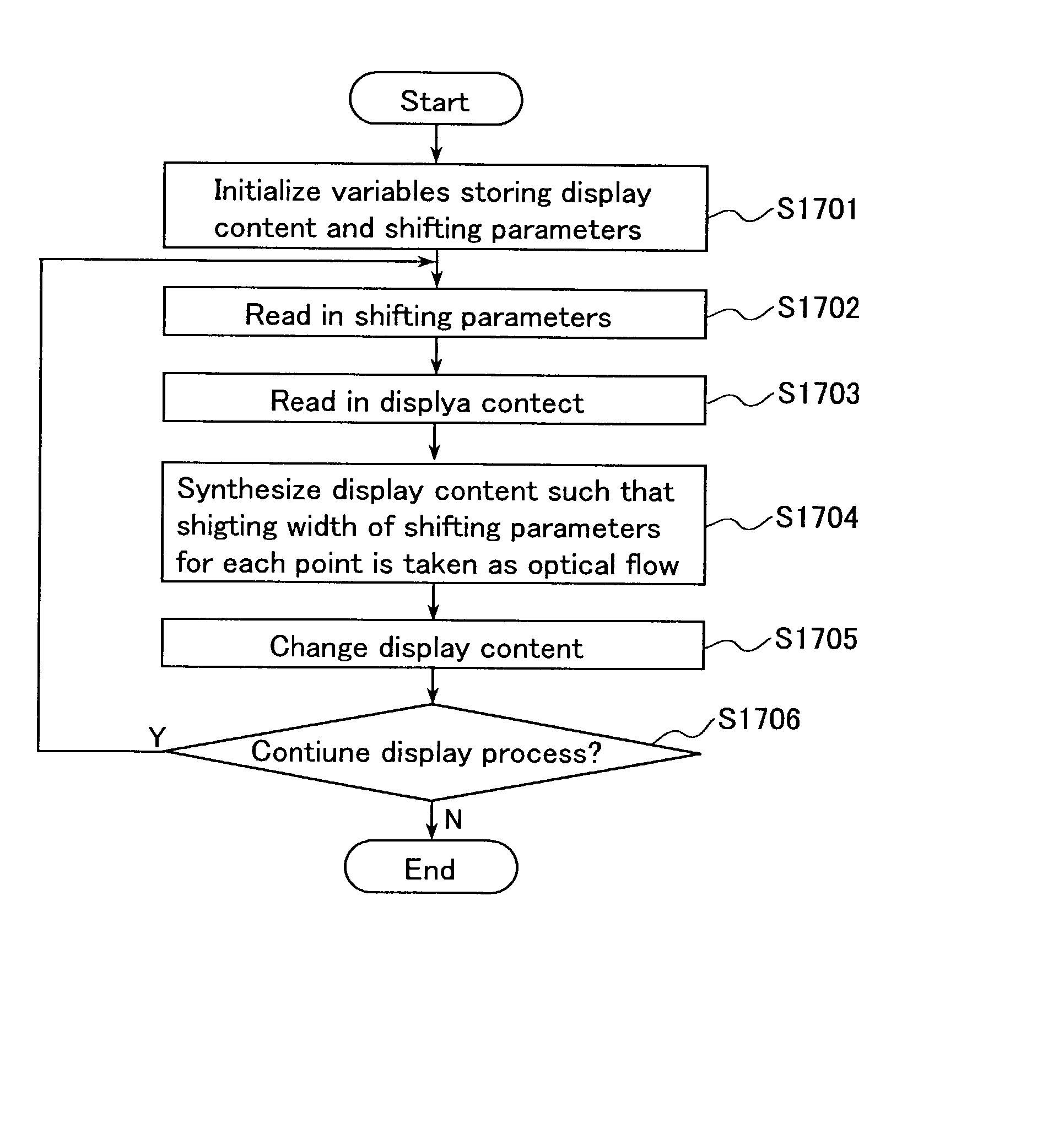 Image display method and image display device