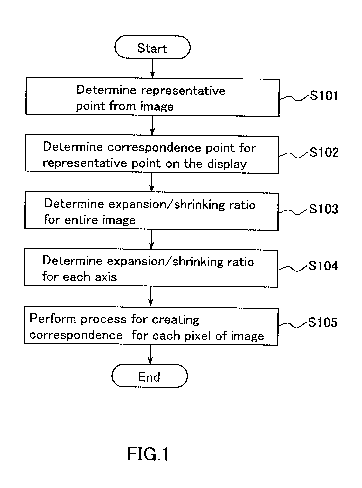 Image display method and image display device