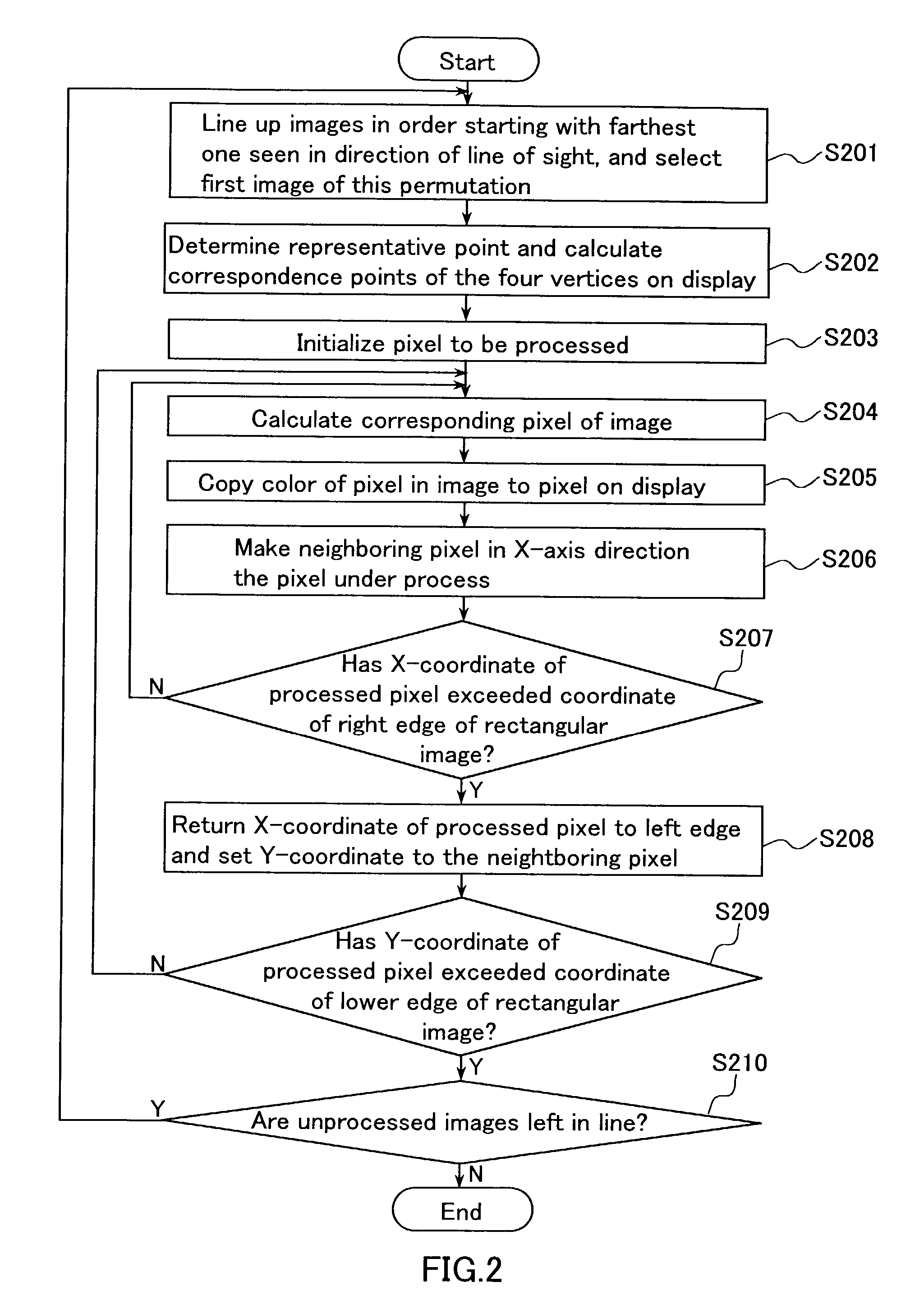 Image display method and image display device