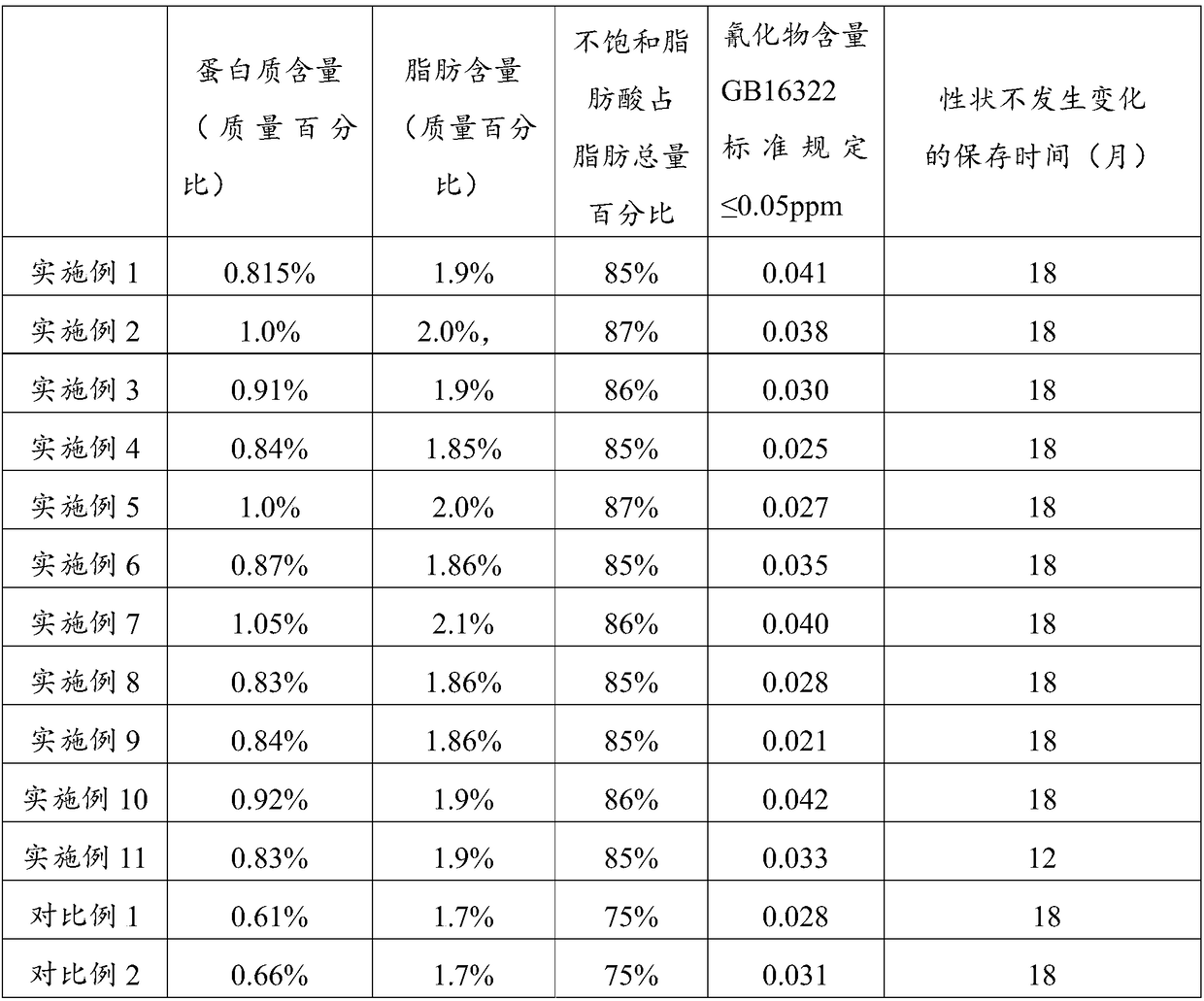 Processing method of almond juice beverage