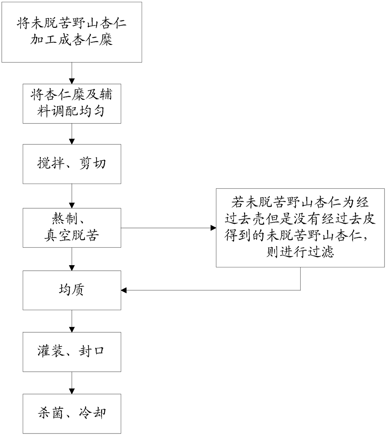 Processing method of almond juice beverage