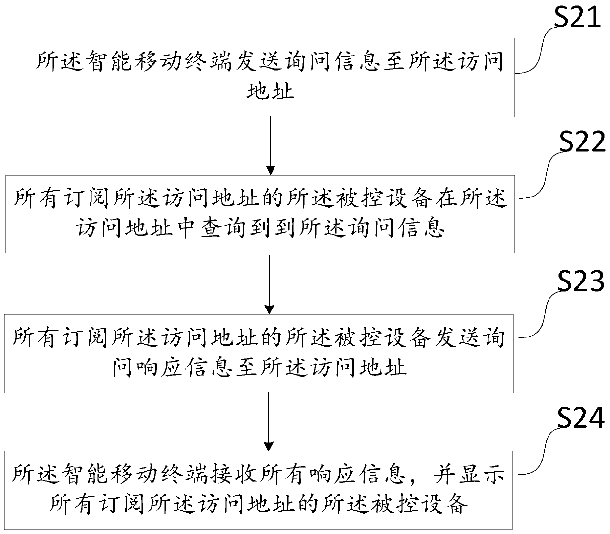 Local device binding method and system