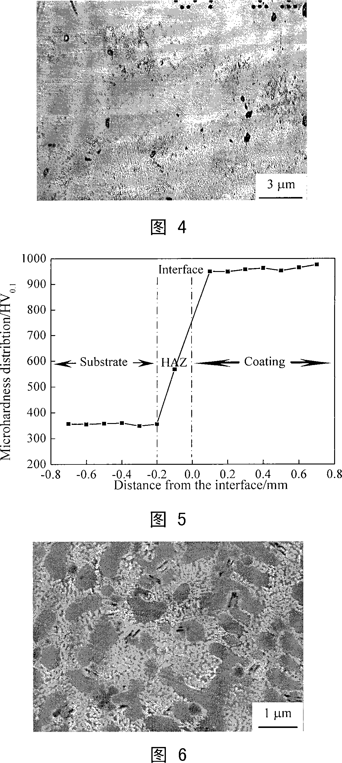 Method for preparing nano/submicron TiB-TiC enhanced titanium-base composite material (TiB+TiC)/Ti