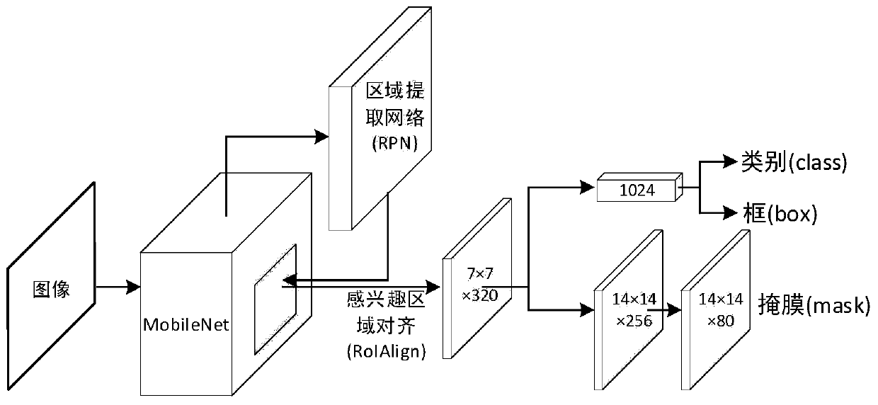 Pointer instrument automatic reading method based on key point detection