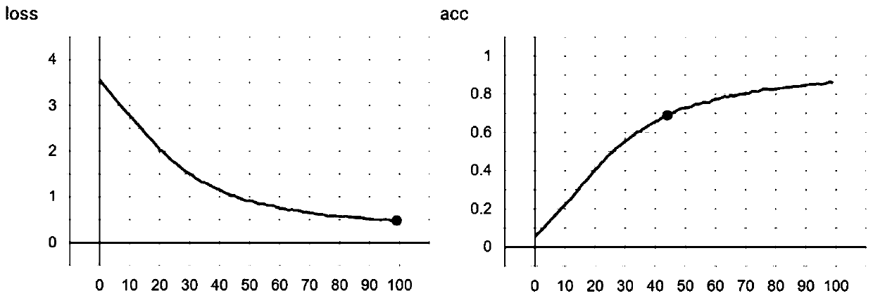 Pointer instrument automatic reading method based on key point detection