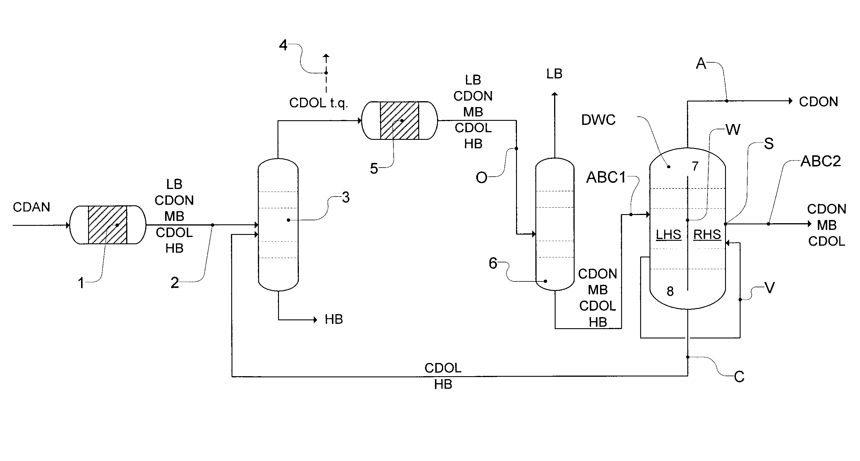 Workup of a cyclododecanone cyclododecanol mixture in a dividing wall column