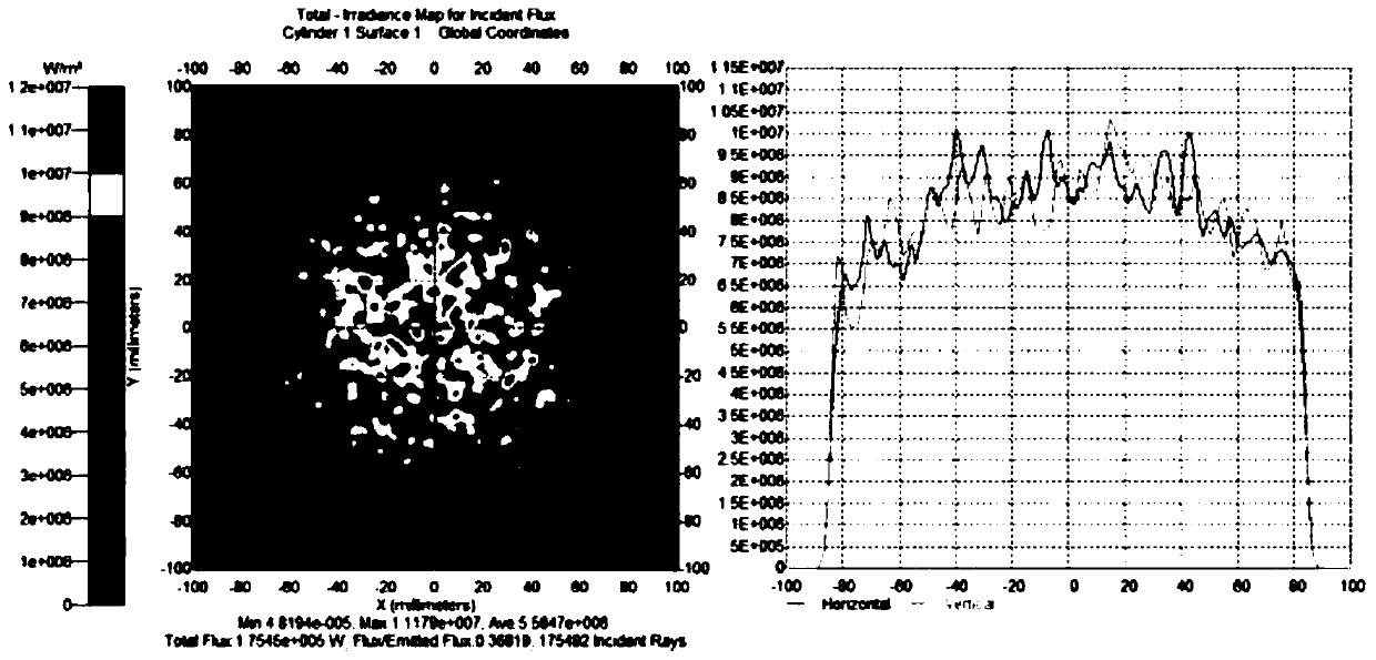 Aberration-eliminating aspheric three-lens operation LED head lamp