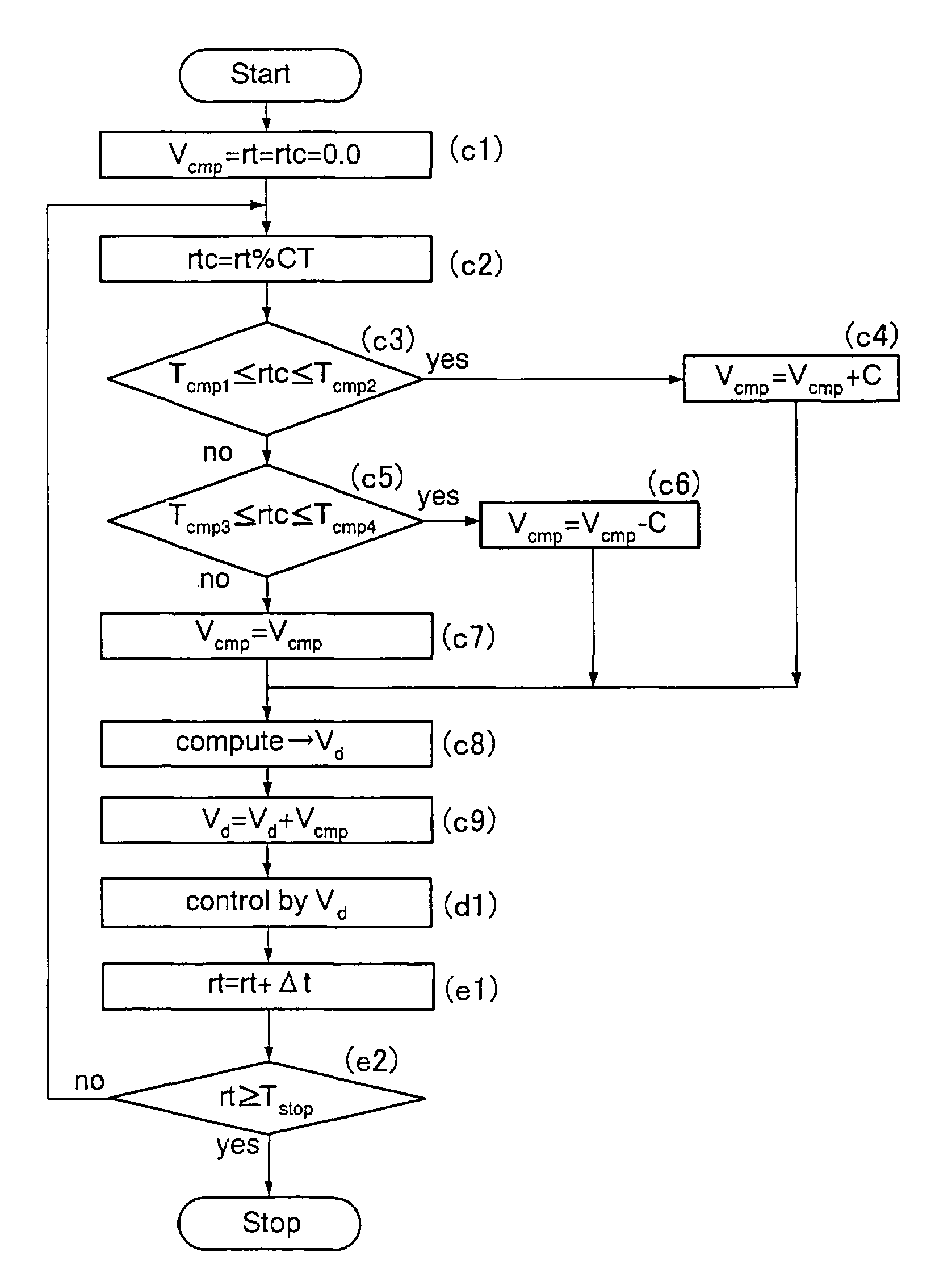 Backlash compensation control method, backlash compensation controller and backlash compensation control program