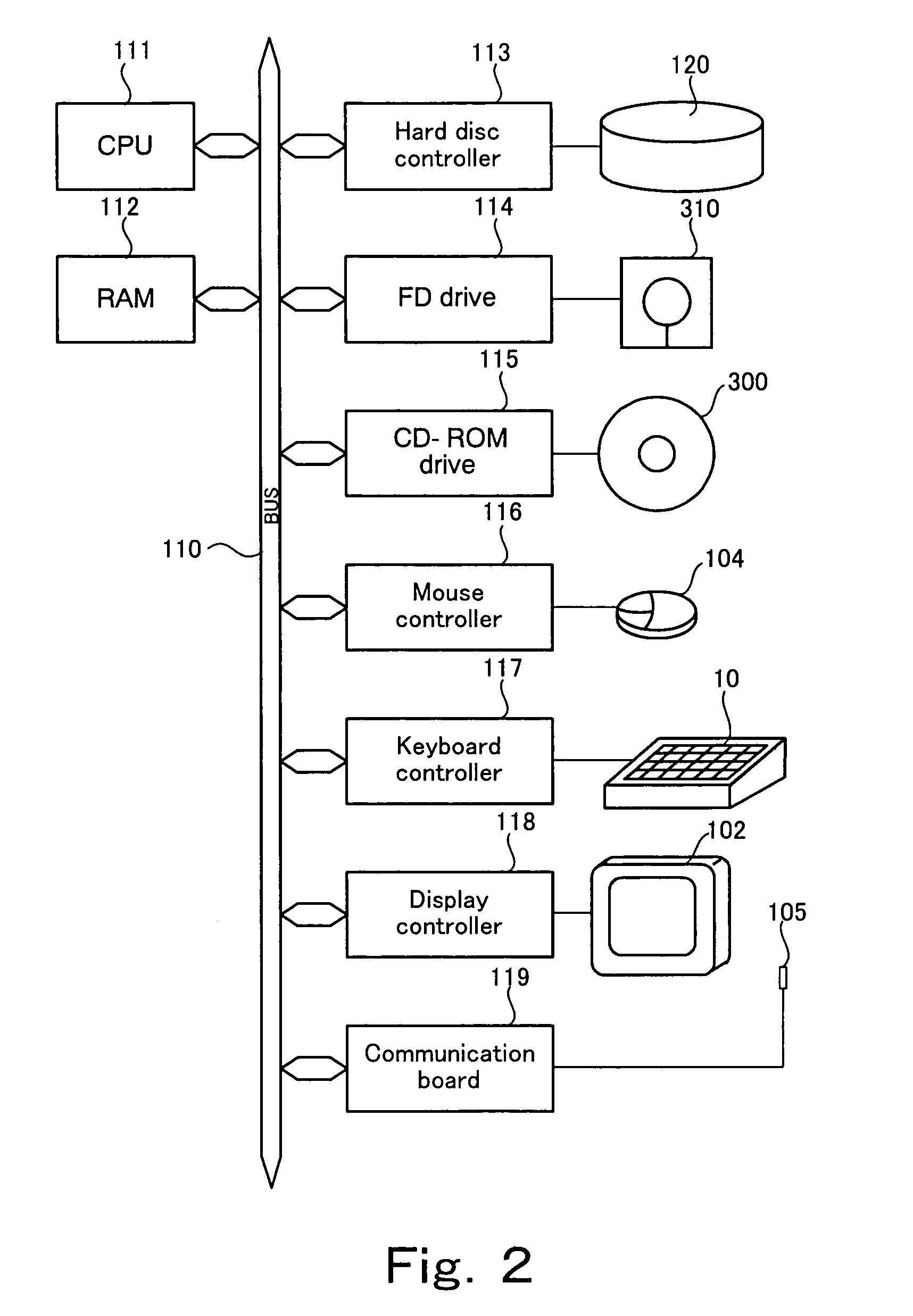 Backlash compensation control method, backlash compensation controller and backlash compensation control program