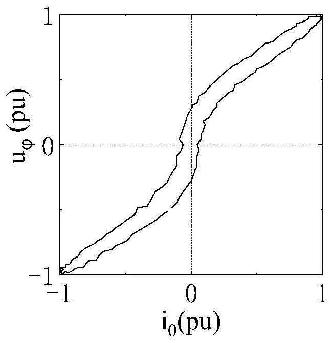 A method and device for judging the direction of a high-resistance fault on a transmission line