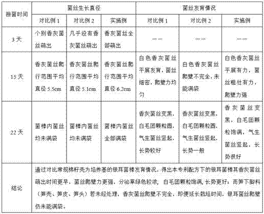 Method for cultivating high-quality organic tremella fuciformis by utilizing bamboo shoot offal