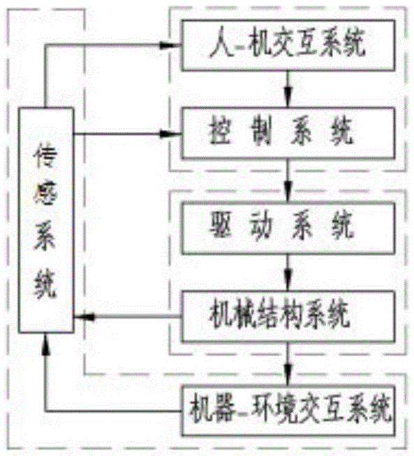 Both-foot gait simulation and plantar pressure simulation system and using method