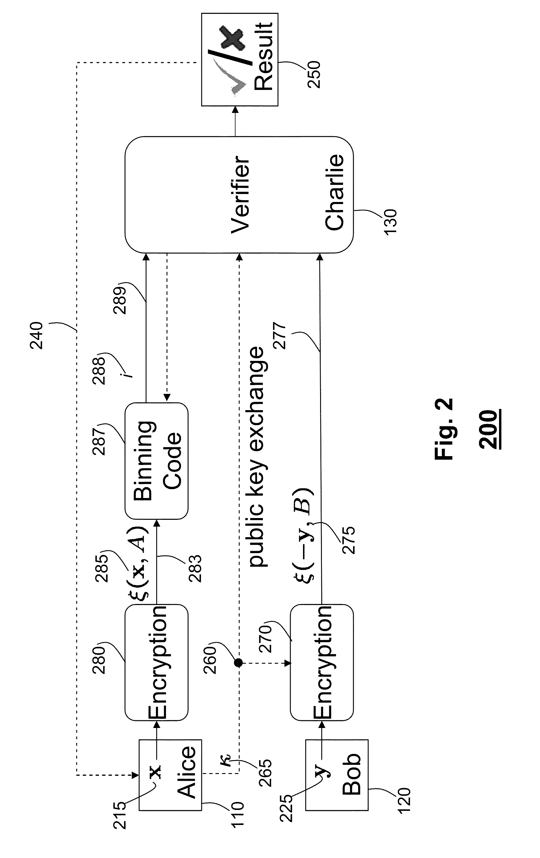 Secure Similarity Verification Between Encrypted Signals