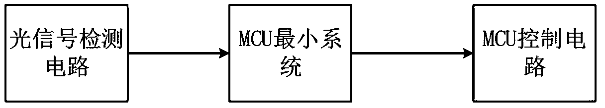 Light emitting detection circuit suitable for self-detection of laser range finder