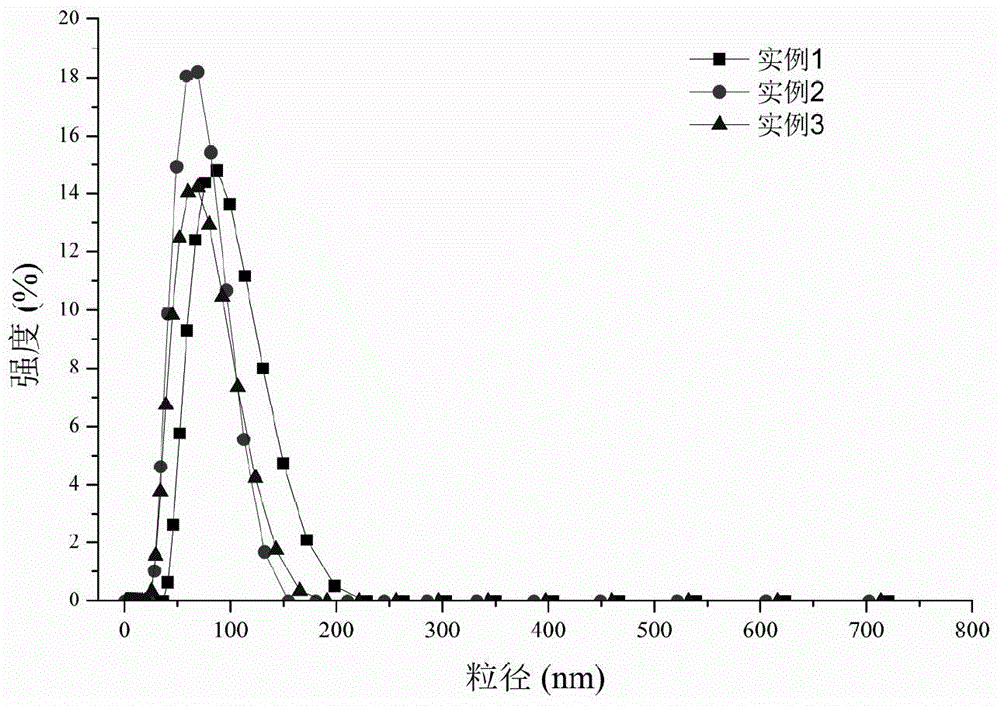 Preparation method for silicone-acrylic miniemulsion