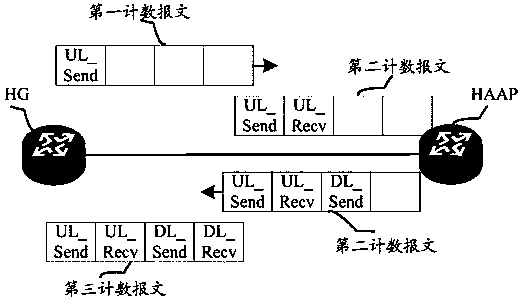 A method and device for splitting flow