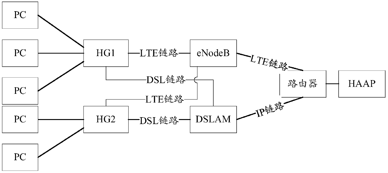 A method and device for splitting flow