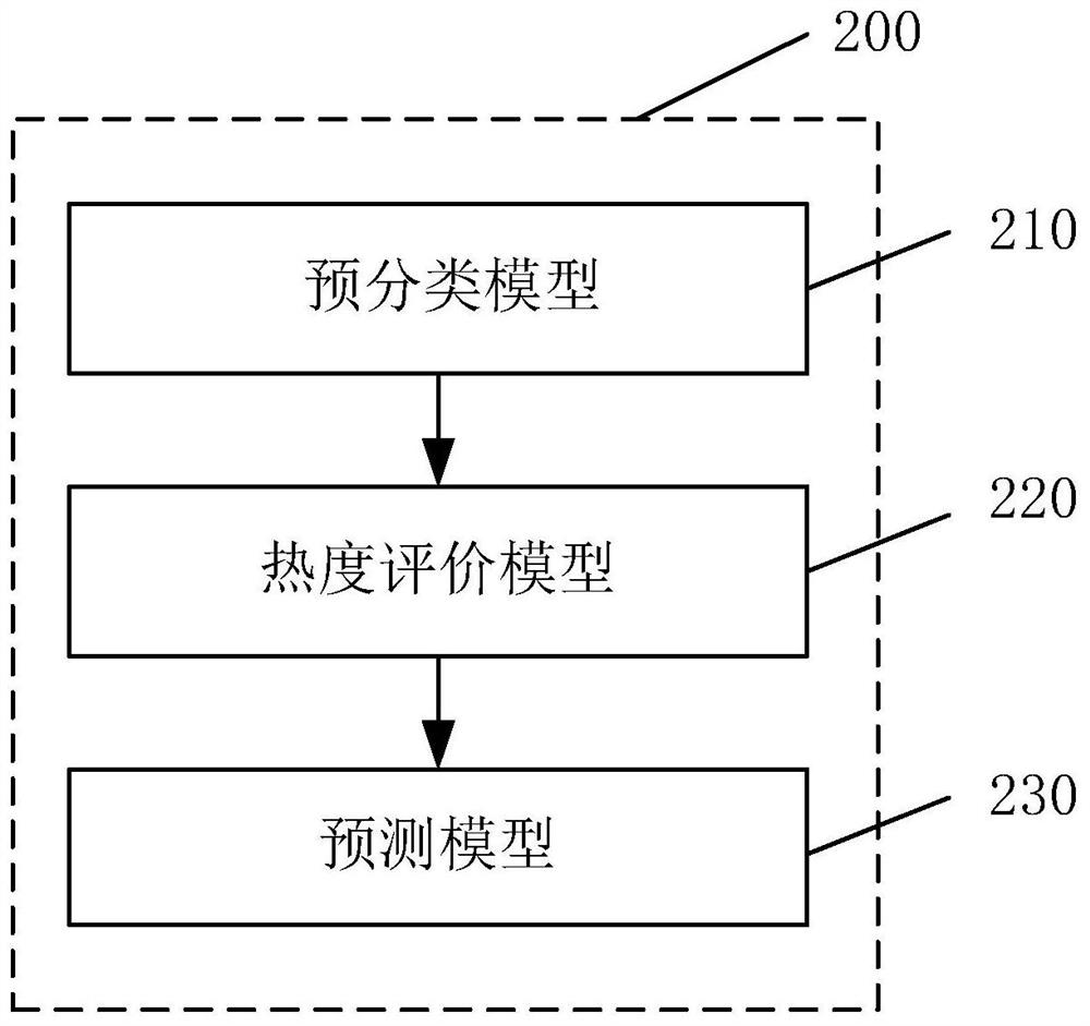 Stock market trend prediction method and system, electronic equipment and storage medium