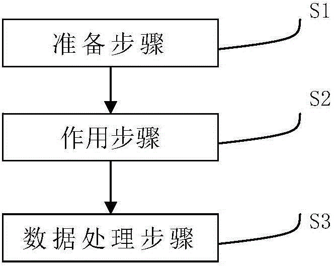 Experiment measurement method and device for laser and space debris mutual effect