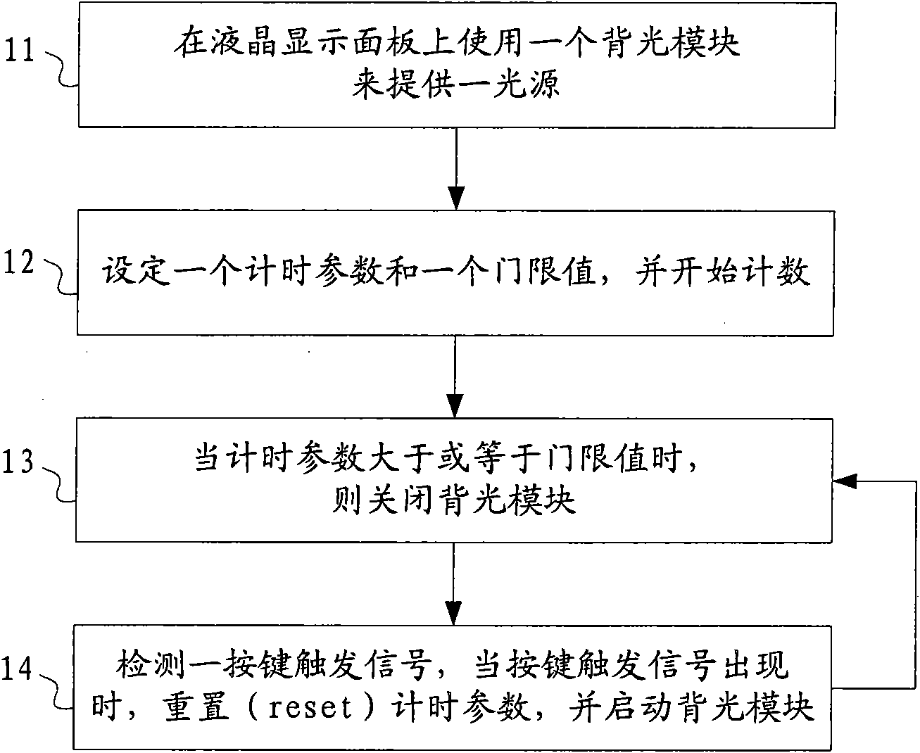 Portable electronic device and display control method thereof