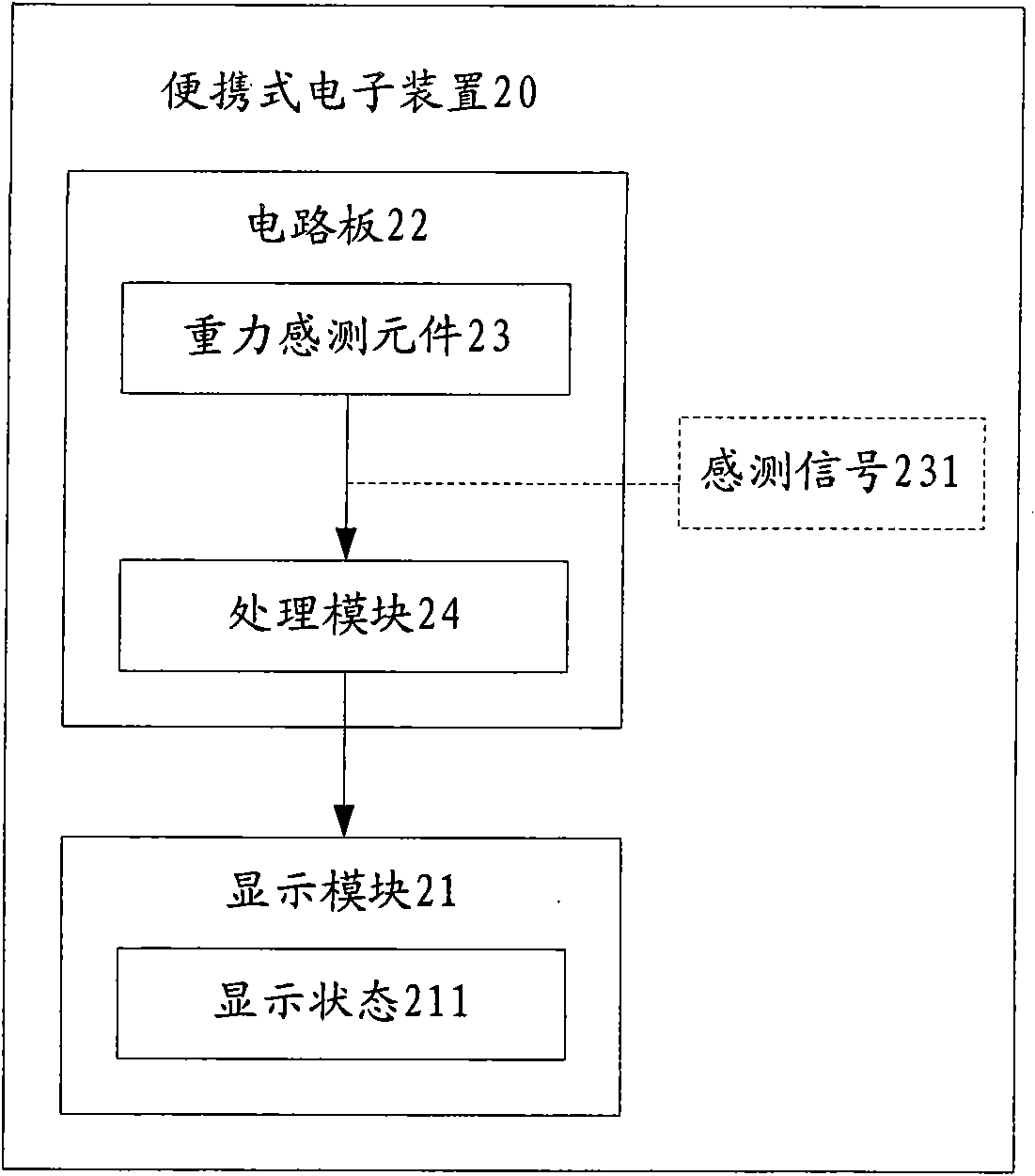 Portable electronic device and display control method thereof