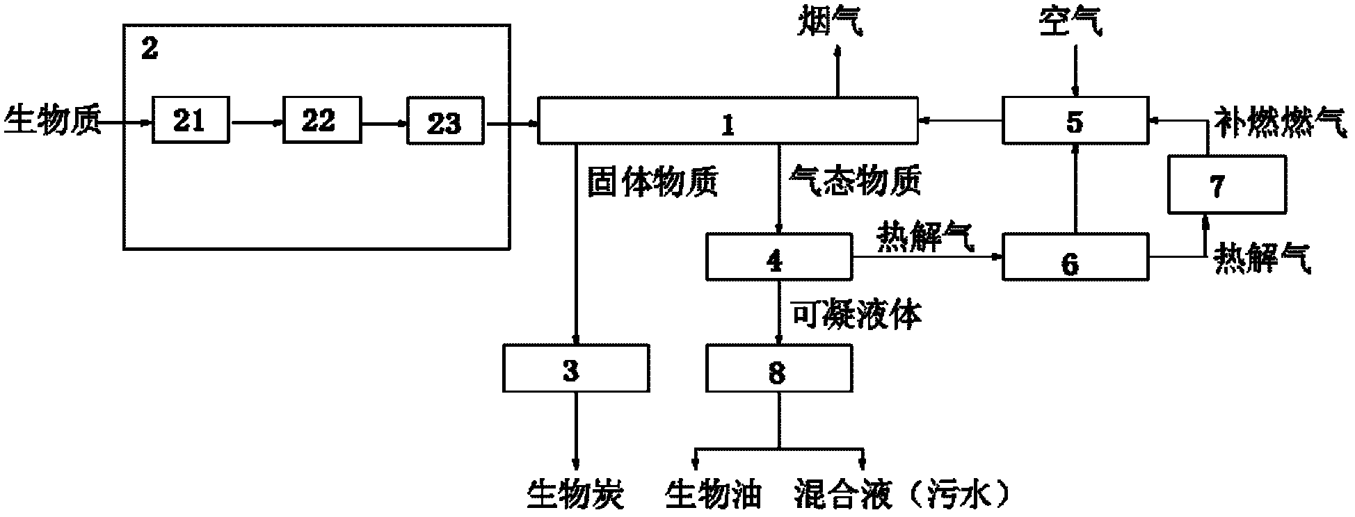 Heat-storage type biomass pyrolysis method and system