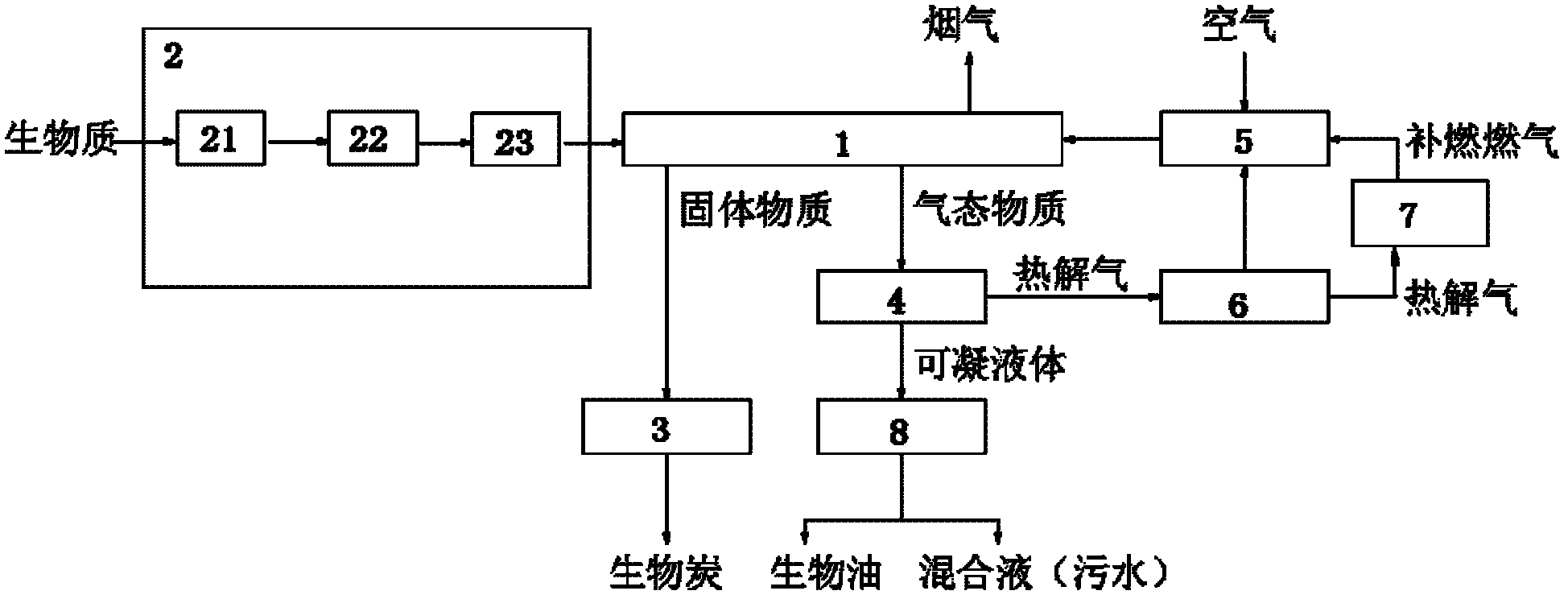 Heat-storage type biomass pyrolysis method and system