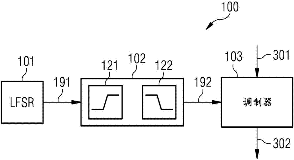 Spectrally shaped random signal