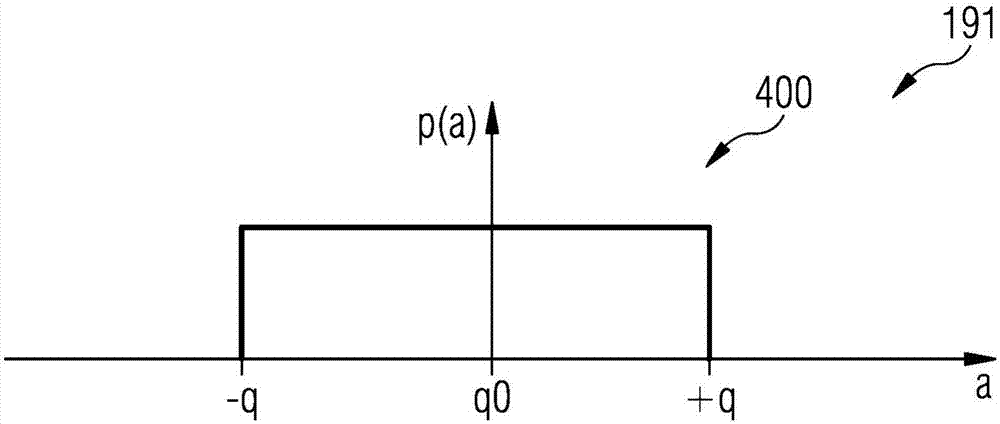 Spectrally shaped random signal