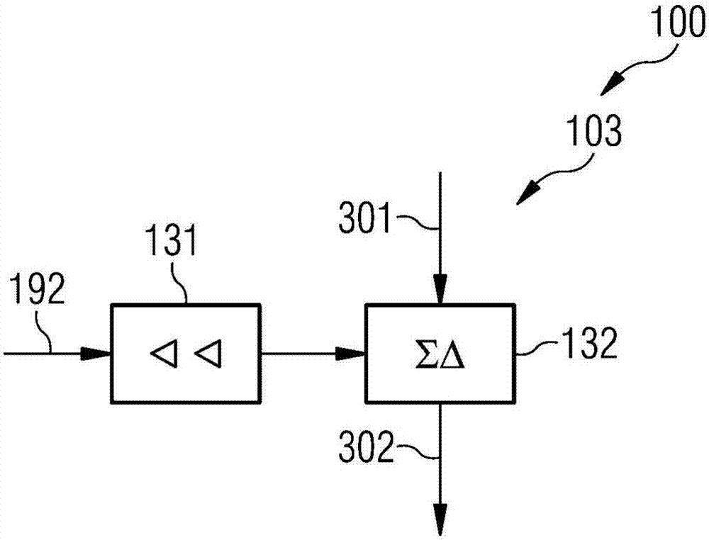 Spectrally shaped random signal