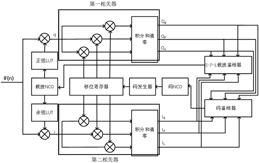 Carrier tracking circuit and carrier tracking method