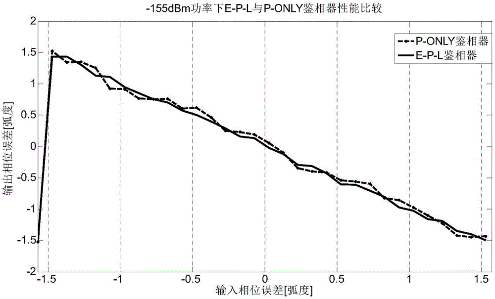 Carrier tracking circuit and carrier tracking method