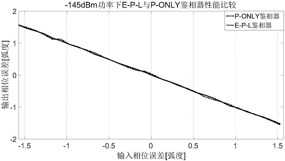 Carrier tracking circuit and carrier tracking method