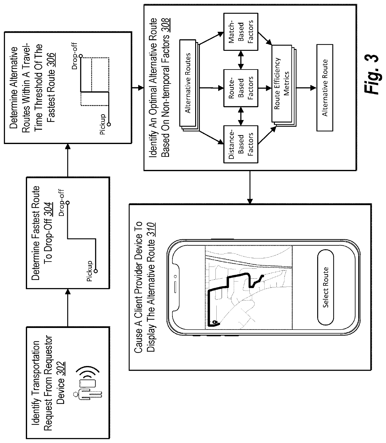 Providing improved, real-time transportation route interfaces utilizing route efficiency metrics based on non-temporal factors