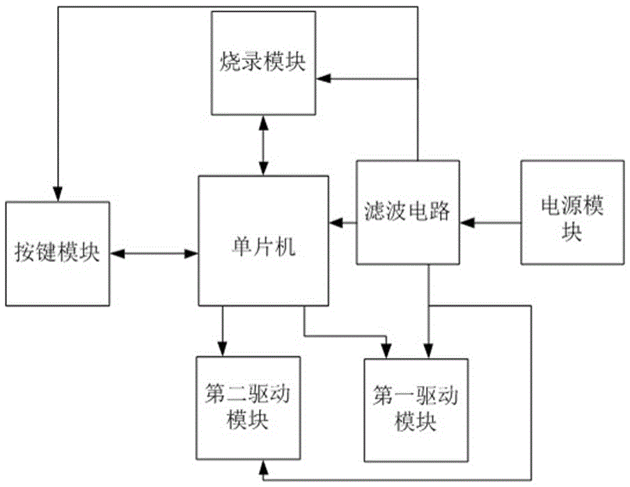 Drive control box for production line to check phase of zoom lens and control method thereof