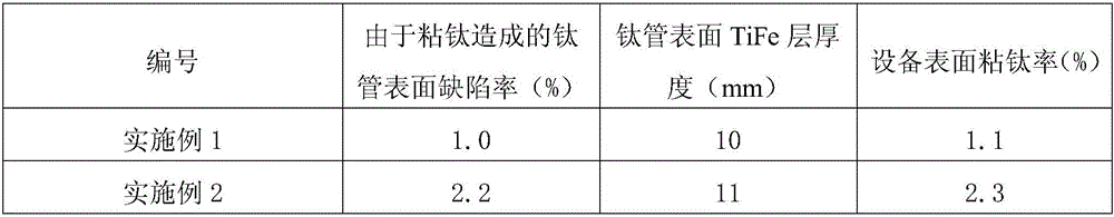 Oily high-temperature steel-titanium isolating paint and application thereof