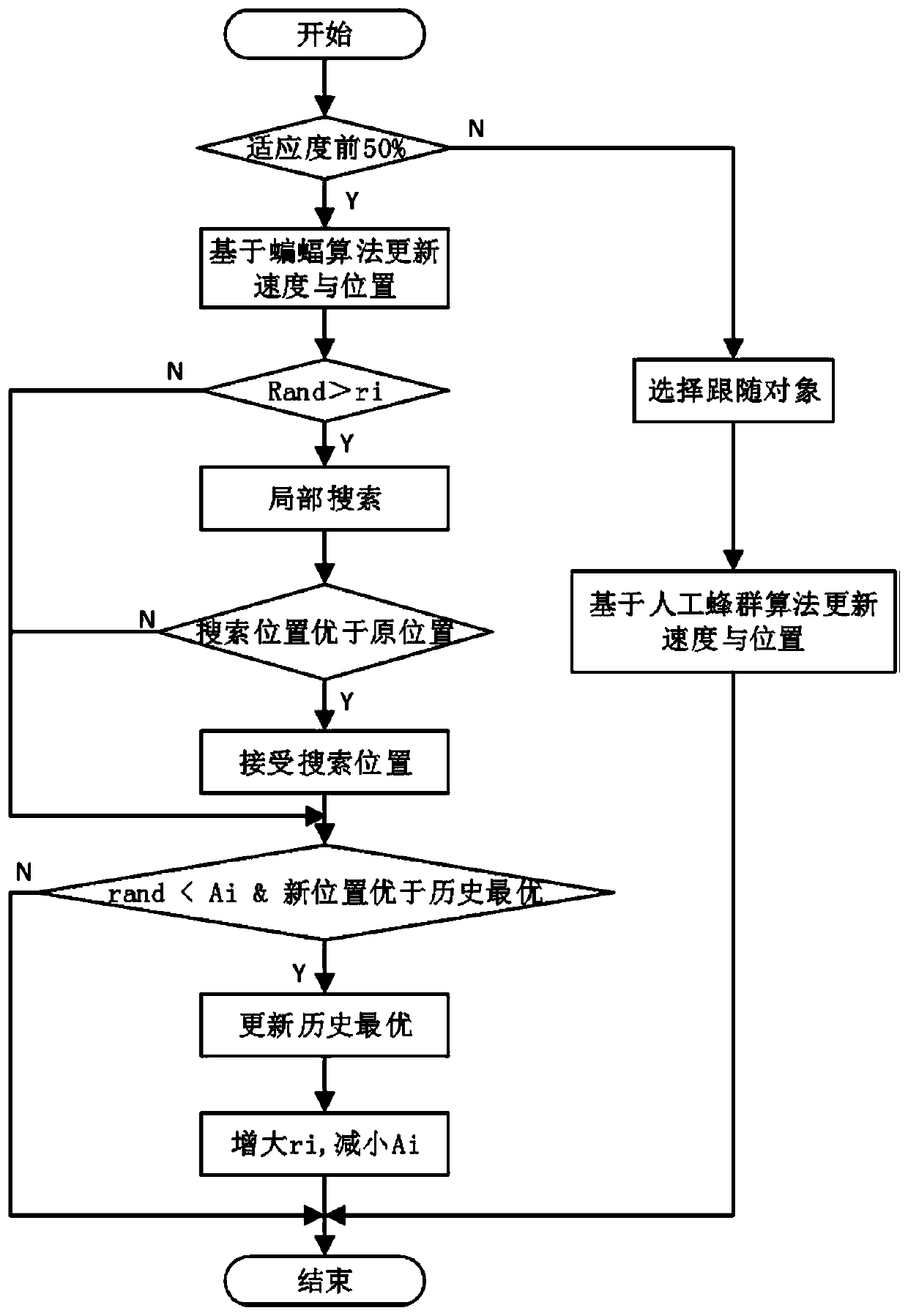 Crowd evacuation path optimization method based on swarm intelligence algorithm and evacuation entropy