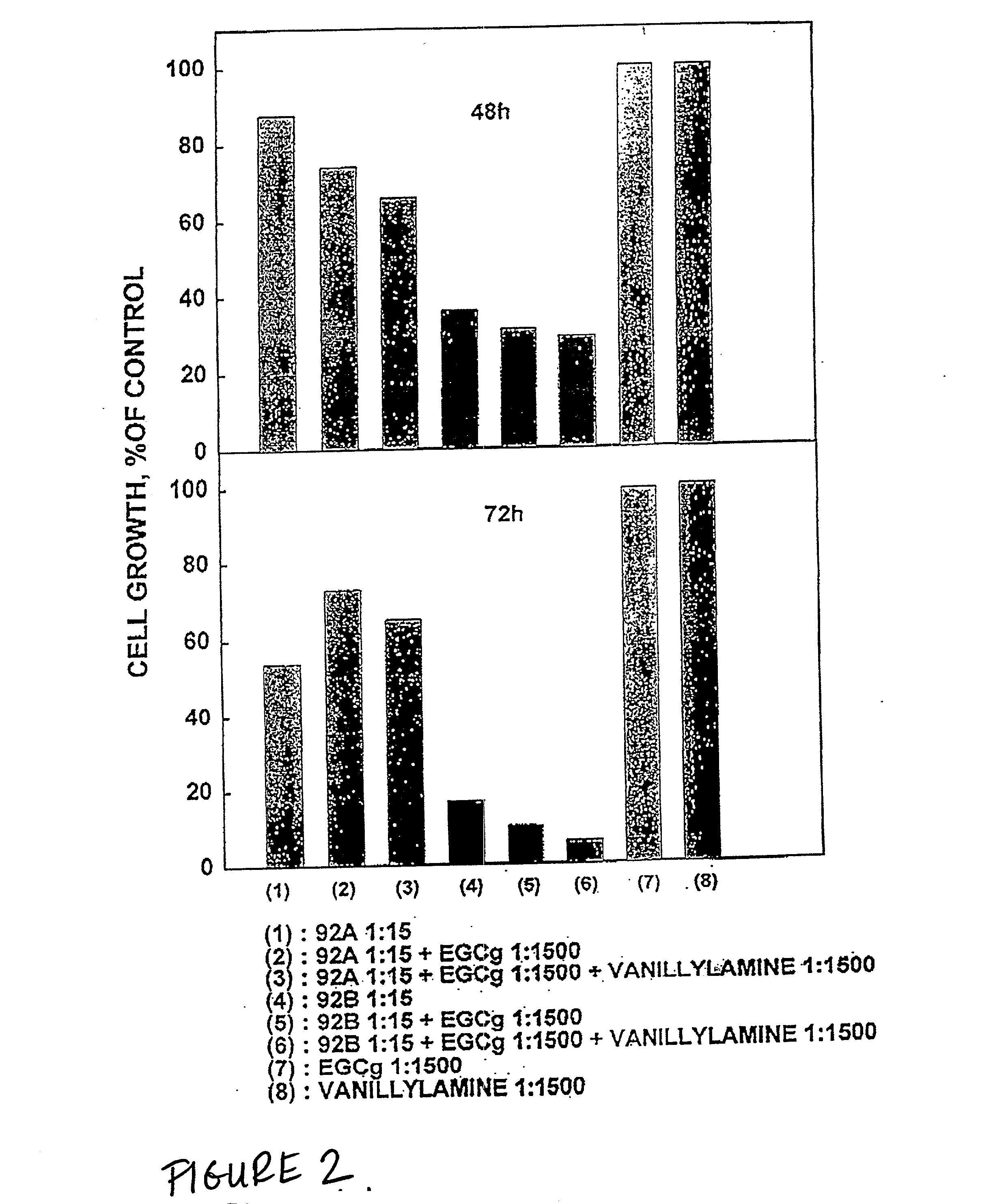 Compositions based on vanilloid-catechin synergies for prevention and treatment of cancer