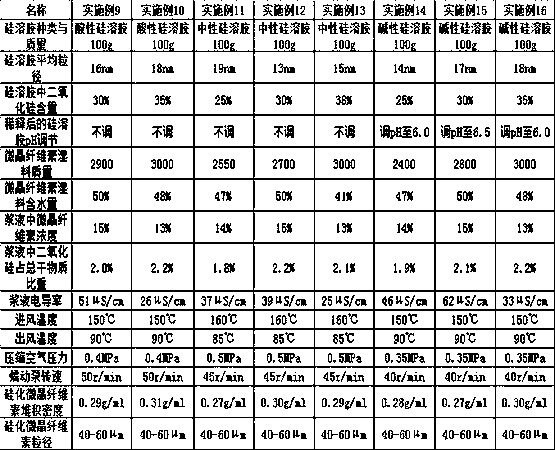 A kind of silicified microcrystalline cellulose and preparation method thereof