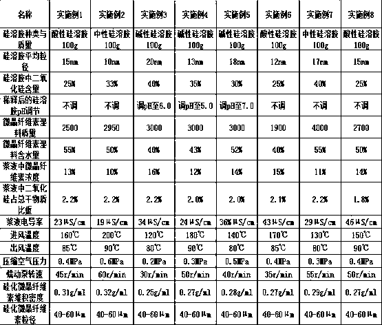 A kind of silicified microcrystalline cellulose and preparation method thereof