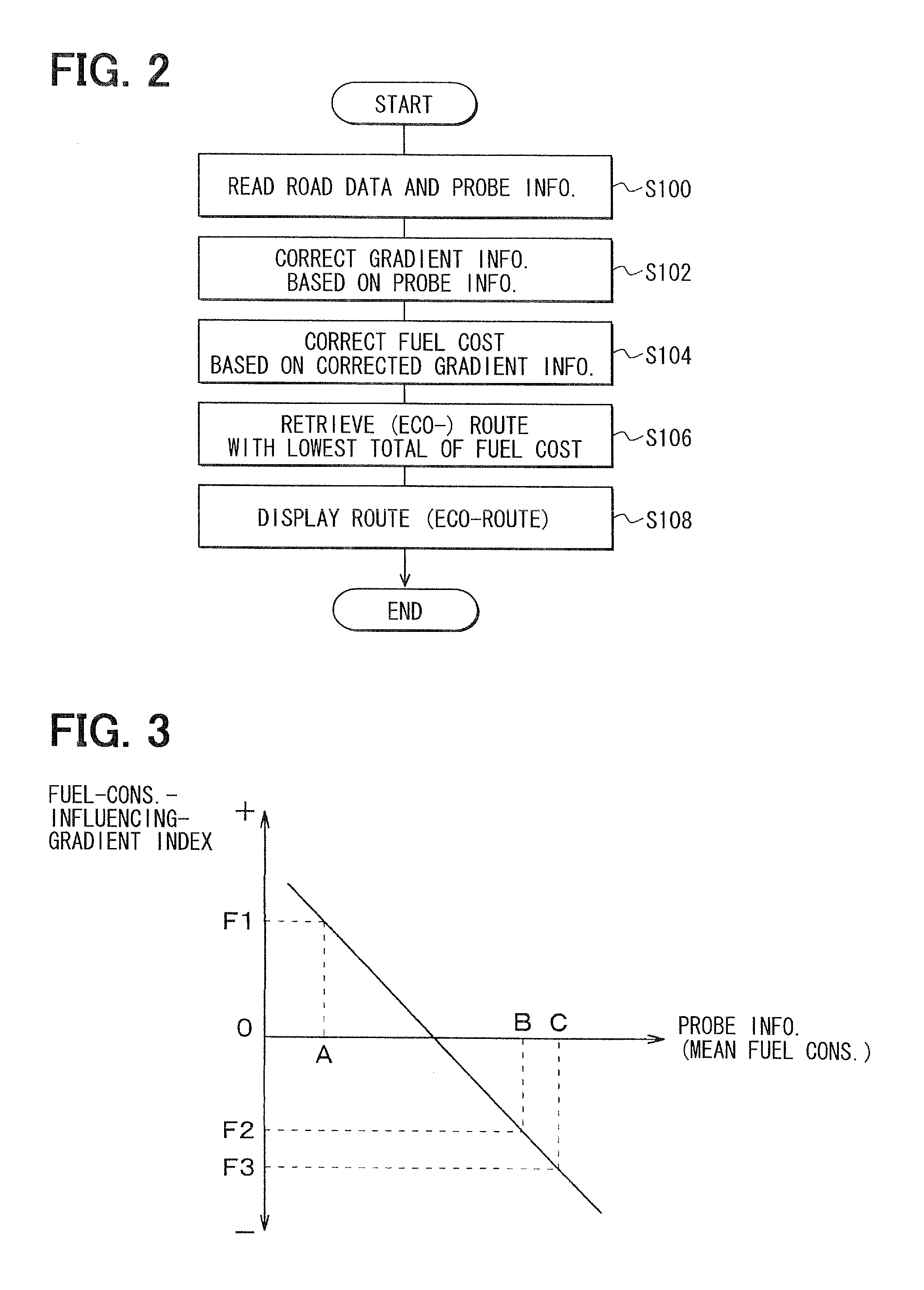 Route retrieval apparatus and navigation apparatus