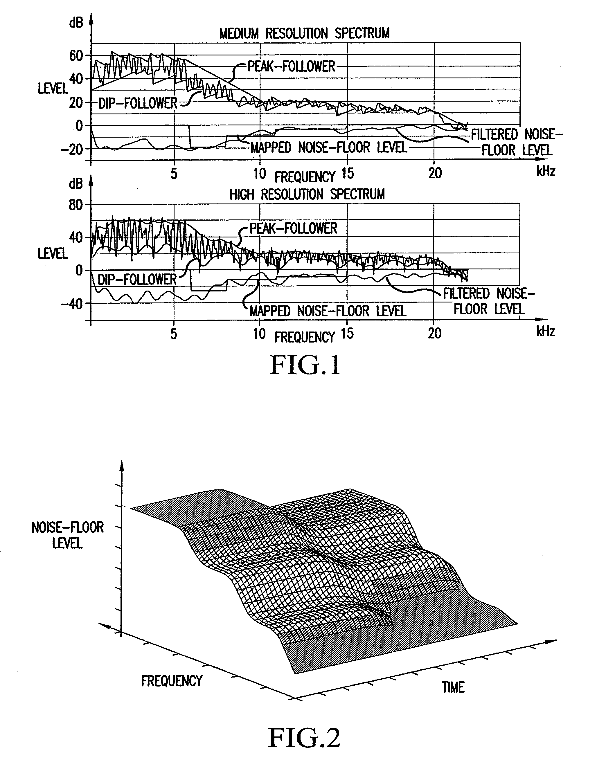 Enhancing perceptual performance of SBR and related HFR coding methods by adaptive noise-floor addition and noise substitution limiting