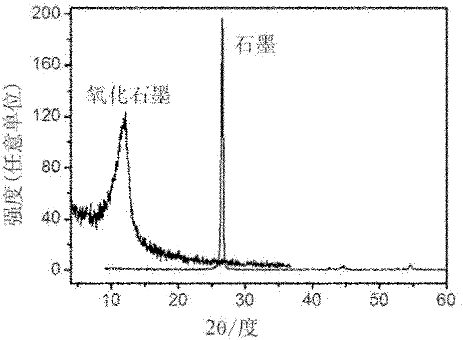 Supporting membrane of transmission electron microscope sample and manufacturing method for transmission electron microscope sample