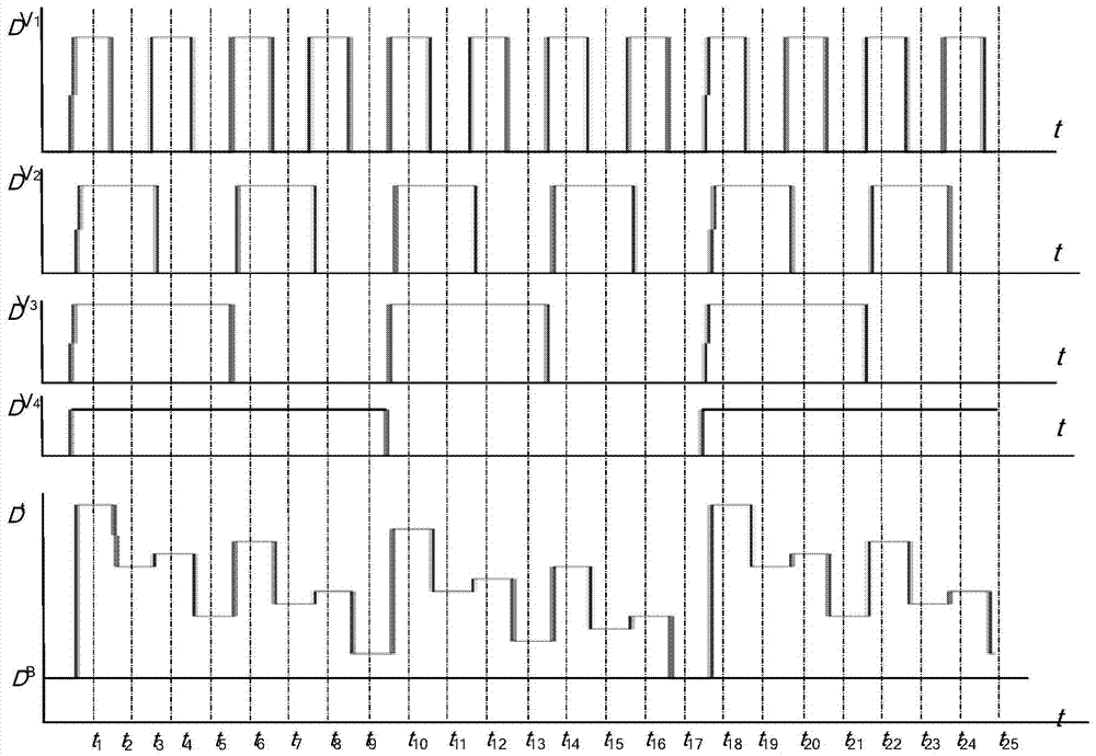 Single-channel synchronous acquisition device and method for multi-channel signal unipolar square wave modulation