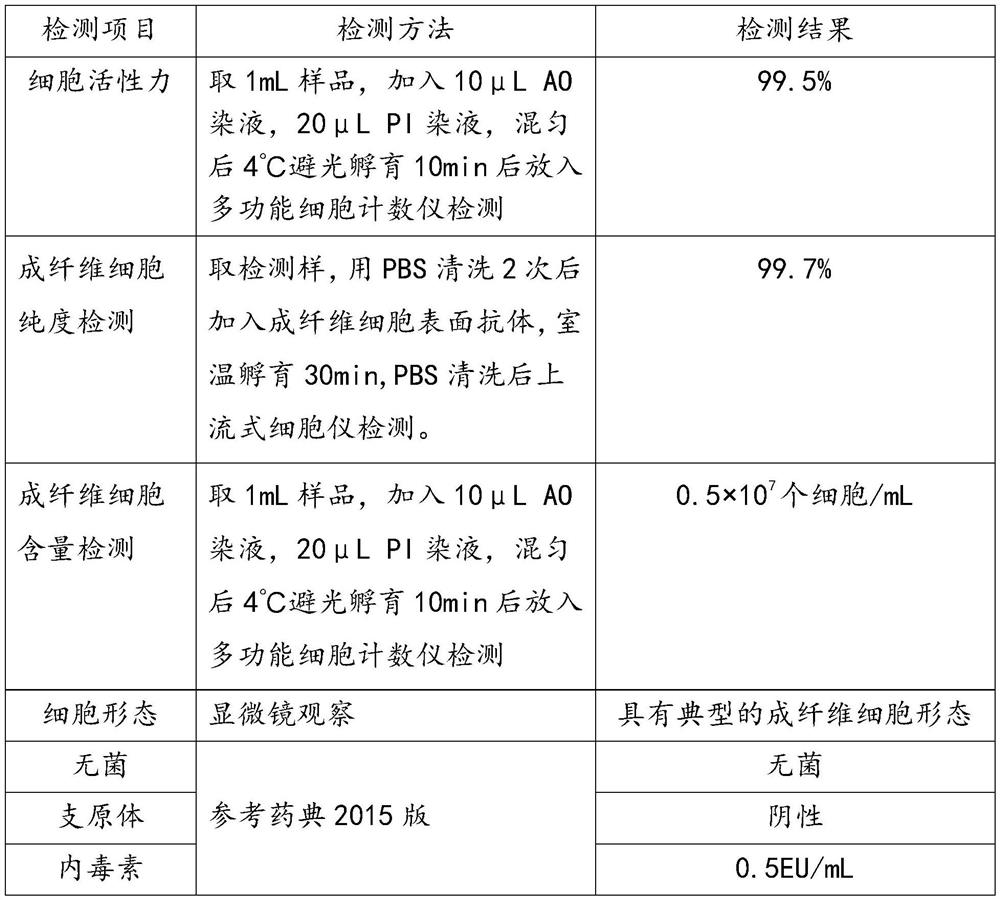 A preparation method of self-beautifying biological material and self-beautifying biological material