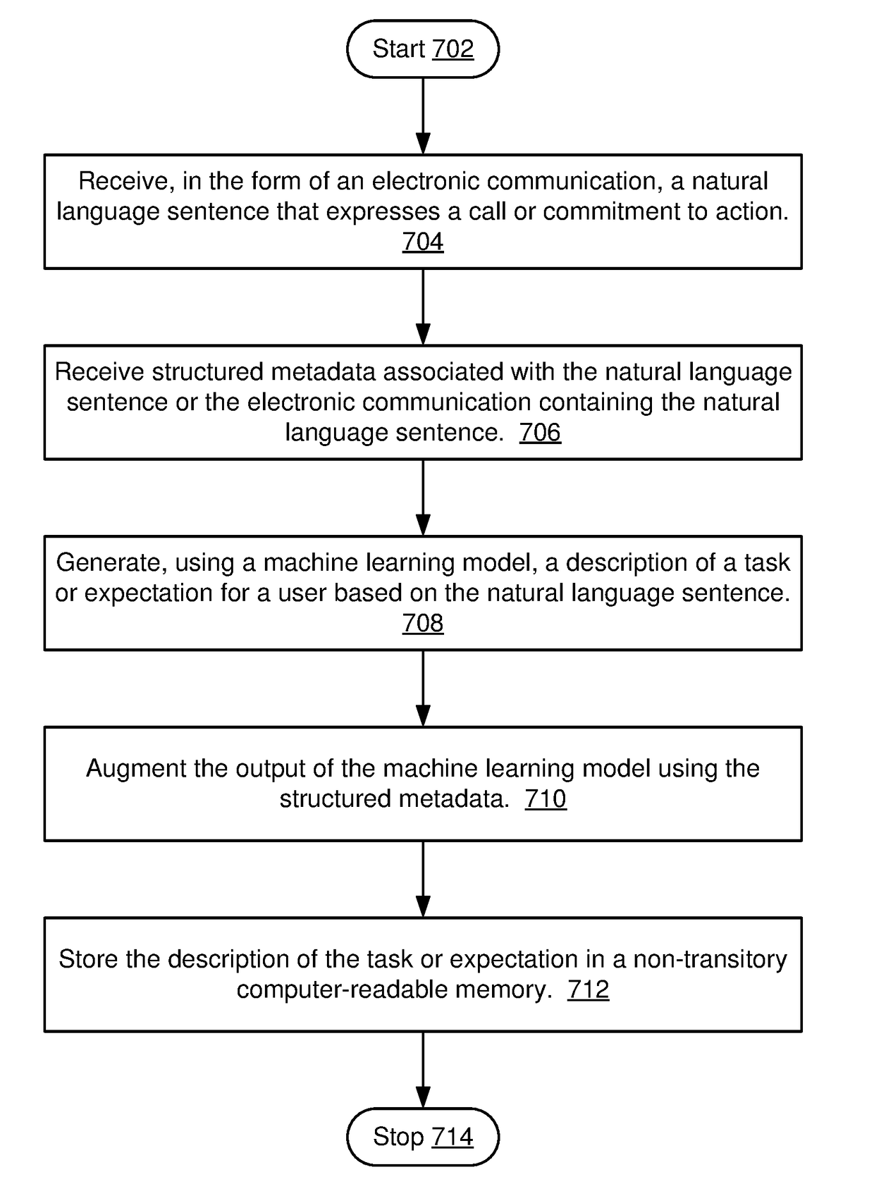 Automated generation of natural language task/expectation descriptions