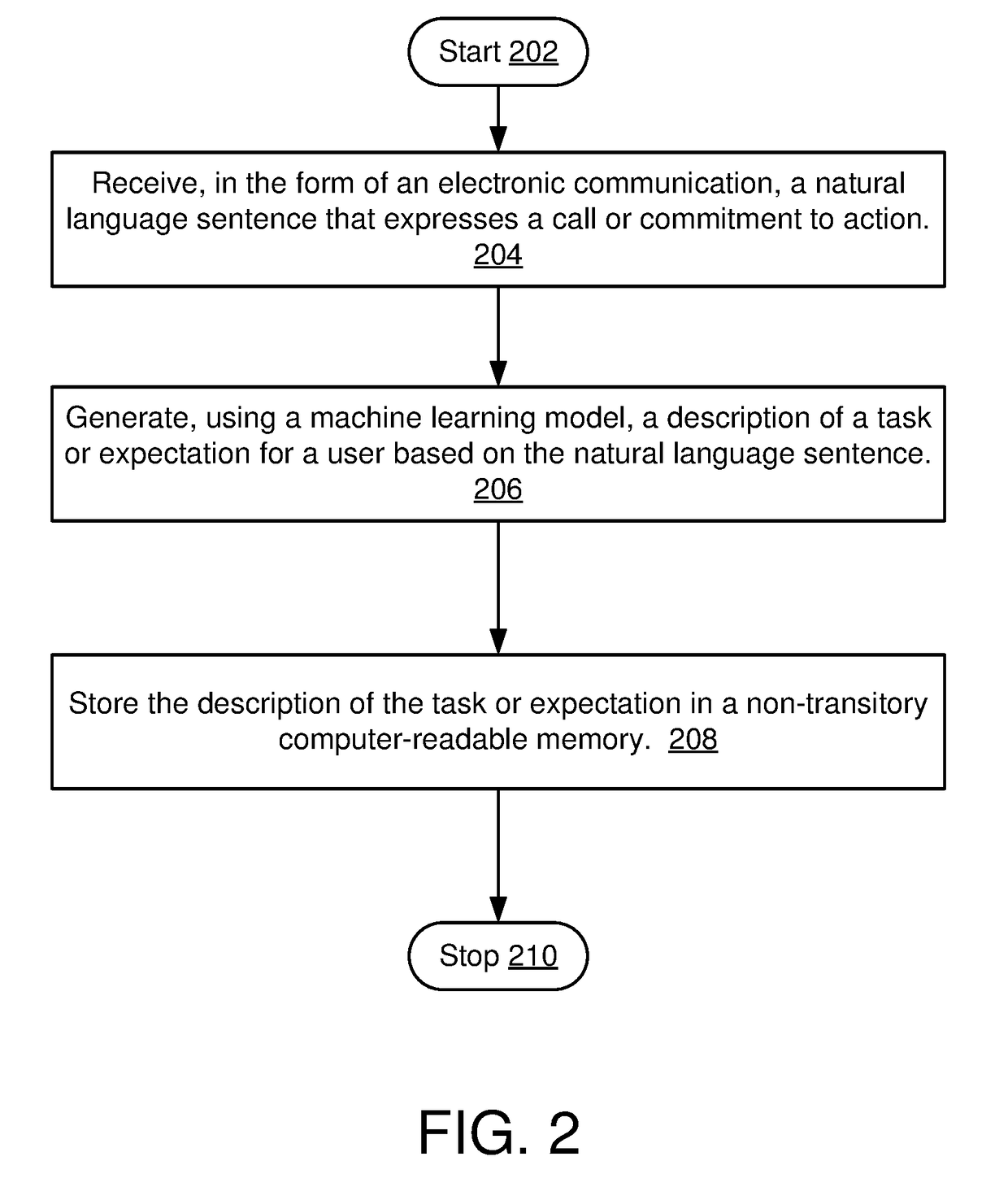 Automated generation of natural language task/expectation descriptions