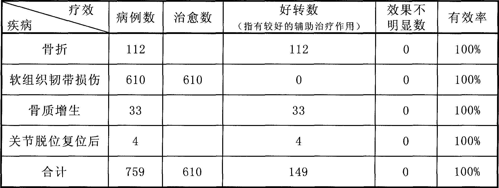 Chinese medicine for treating injury