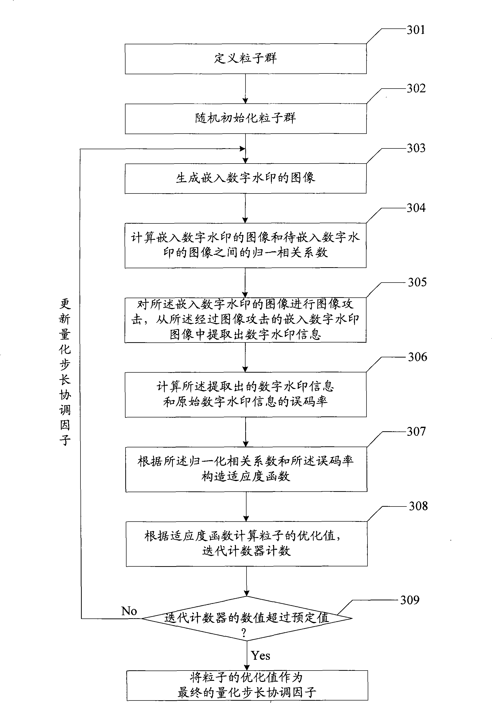 Digital watermarking embedding, extracting and quantizing step size coordinating factor optimizing method and device