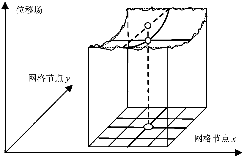 A Strain field subarea dynamic selection methodmethod for dynamically selecting strain field sub-region in digital image correlation method